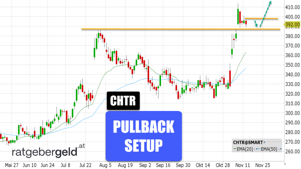 Charter Communications (CHTR)