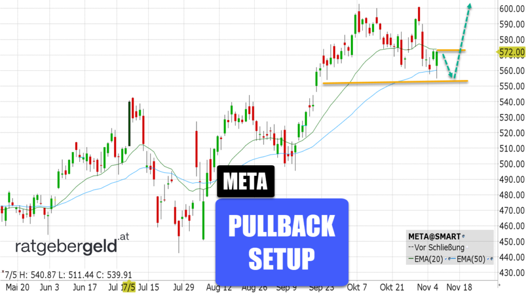 Meta Platforms