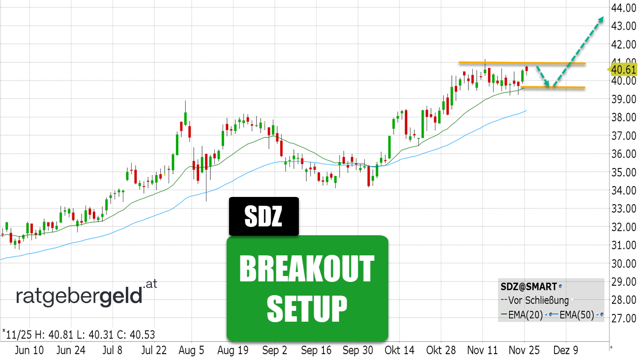 Sandoz (SDZ)