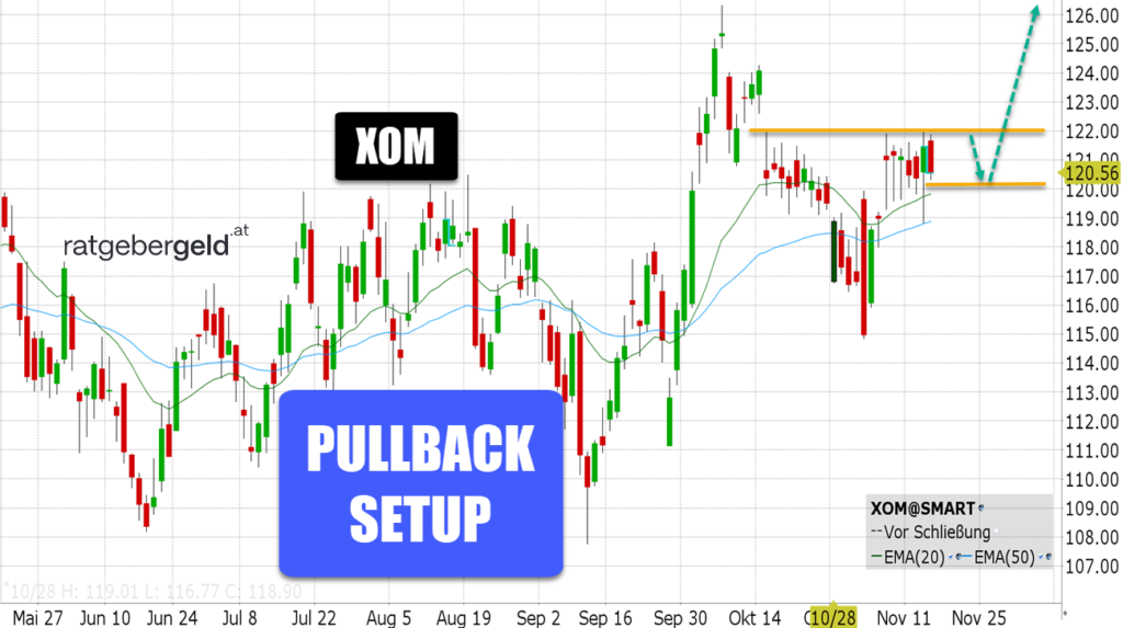 Exxon Mobile (XOM