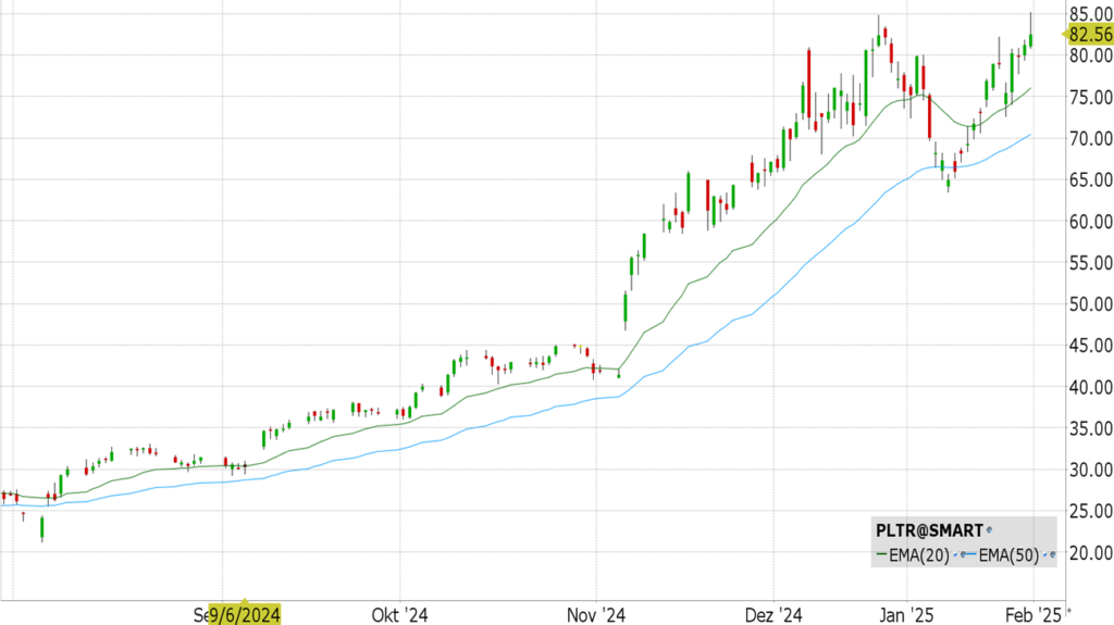 Palantir (PLTR)