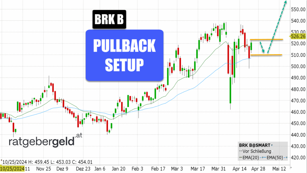 Berkshire Hathaway (BRK B)