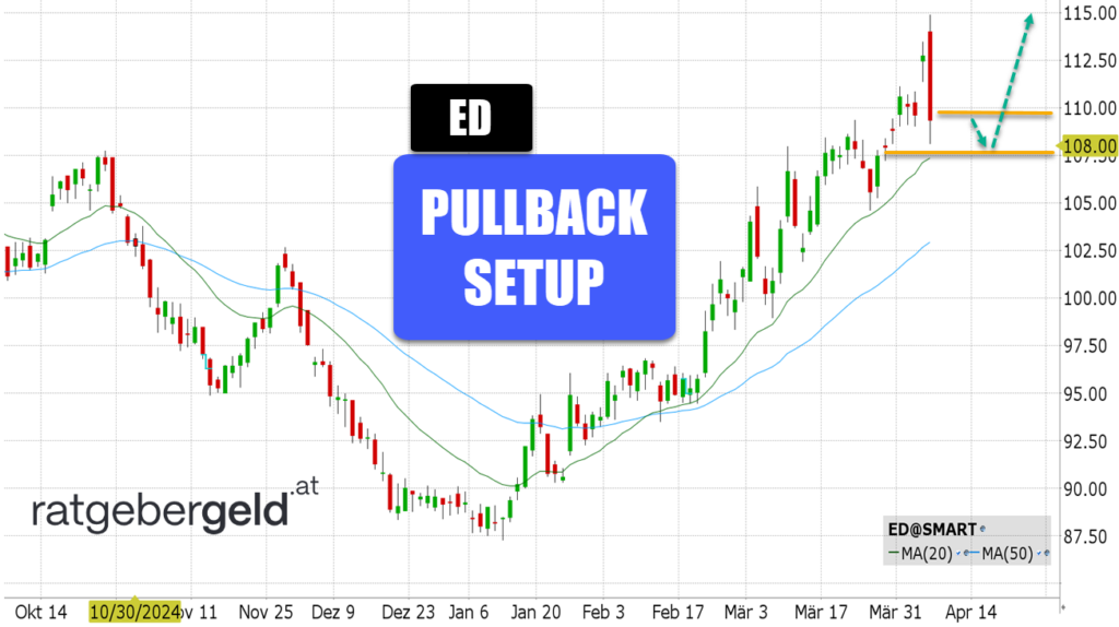 Consolidated Edison (ED)
