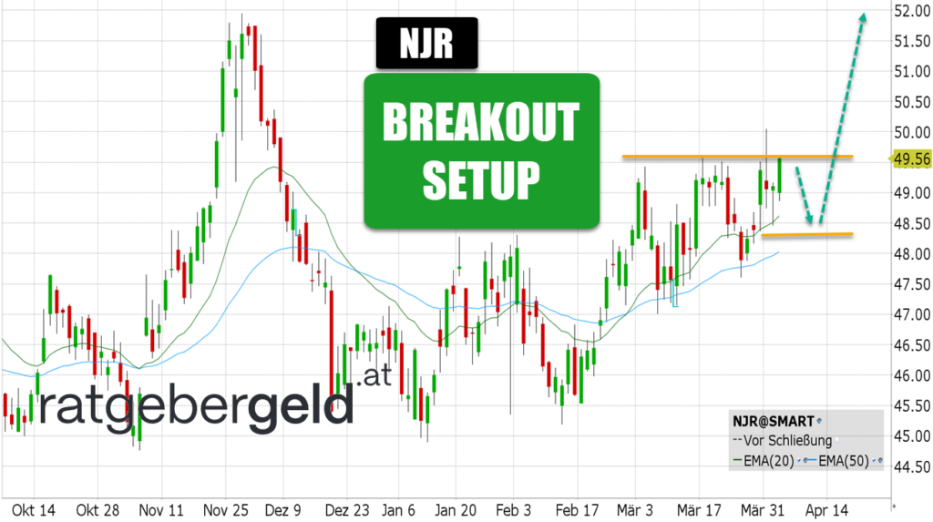 New Jersey Resources (NJR)