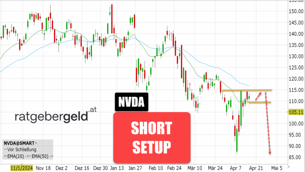 Nvidia (NVDA)