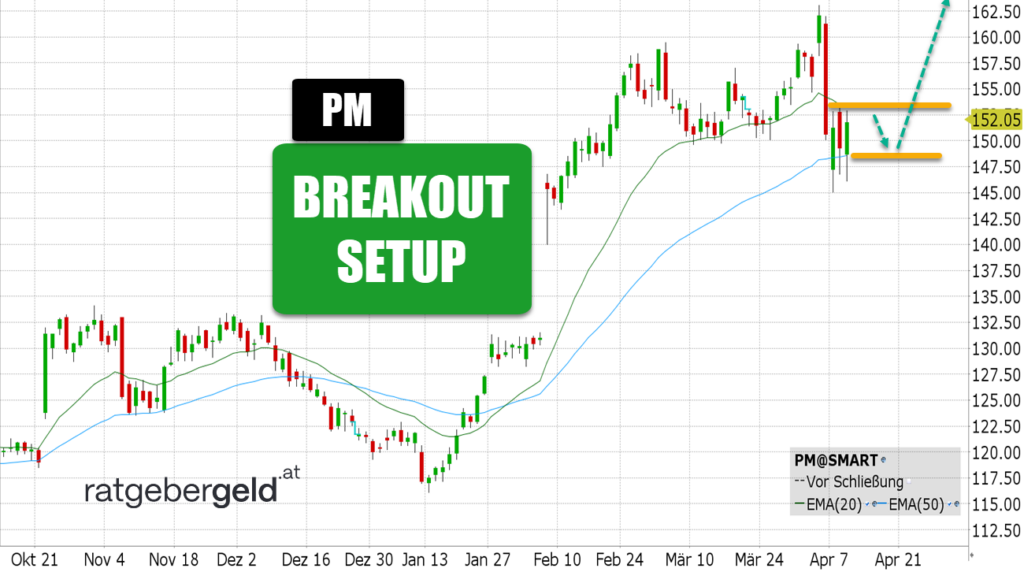 Philip Morris (PM)