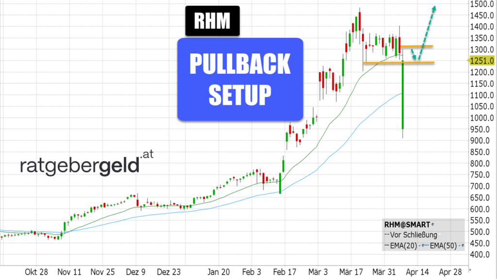 Rheinmetall (RHM)