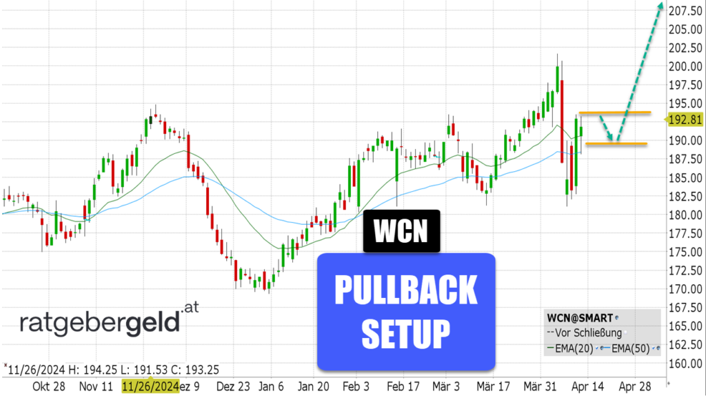 Waste Cconnections (WCN)