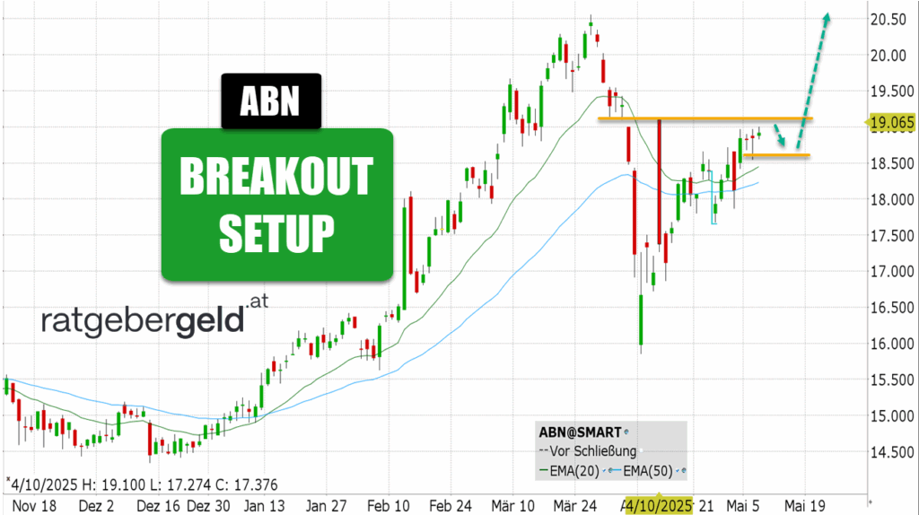 ABN Amro