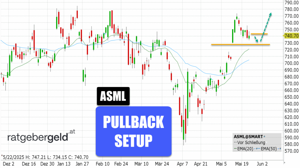 ASML-Aktie