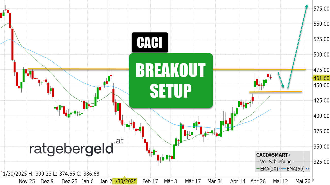 Day Trading Tips Caci International