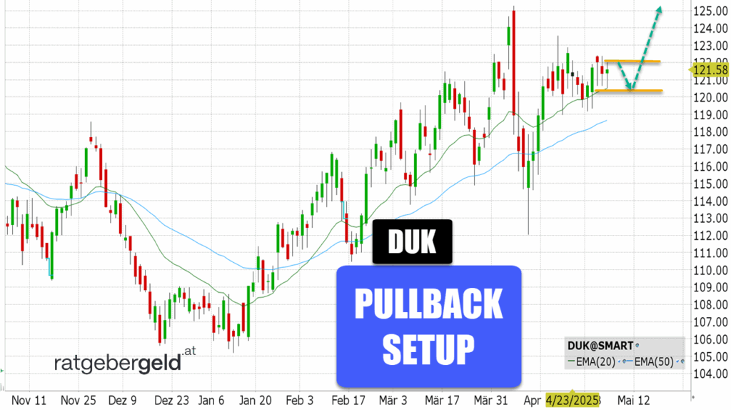 Duke Energy (DUK)
