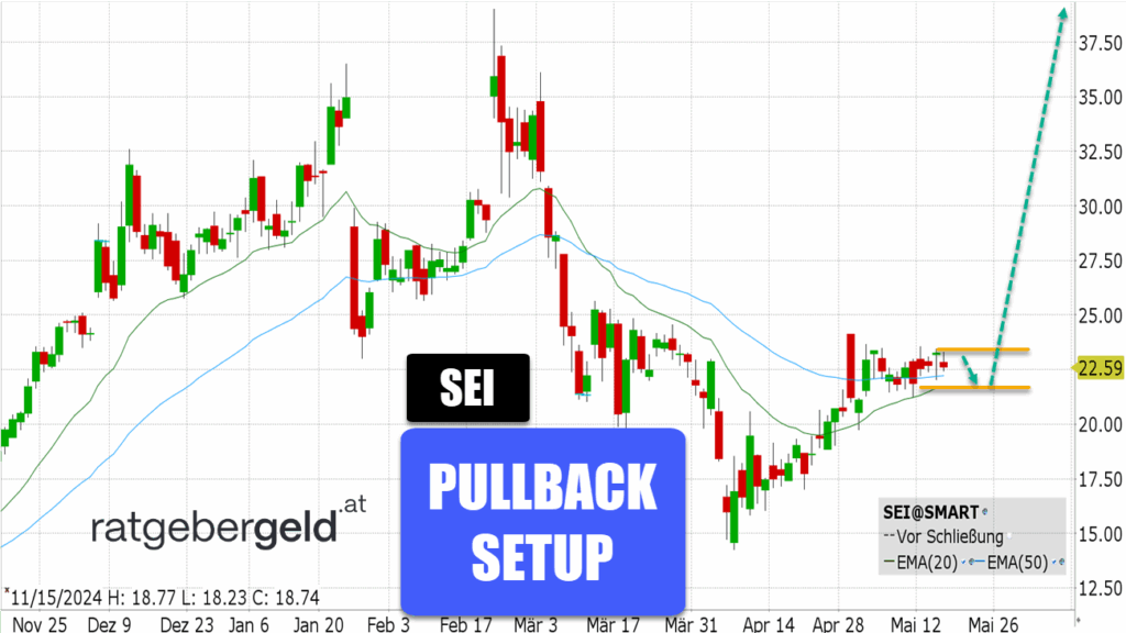 Solaris Energy Infrastructure (SEI)