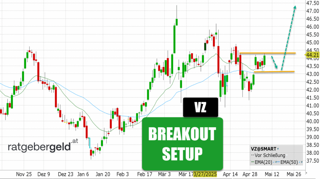 Verizon (VZ)