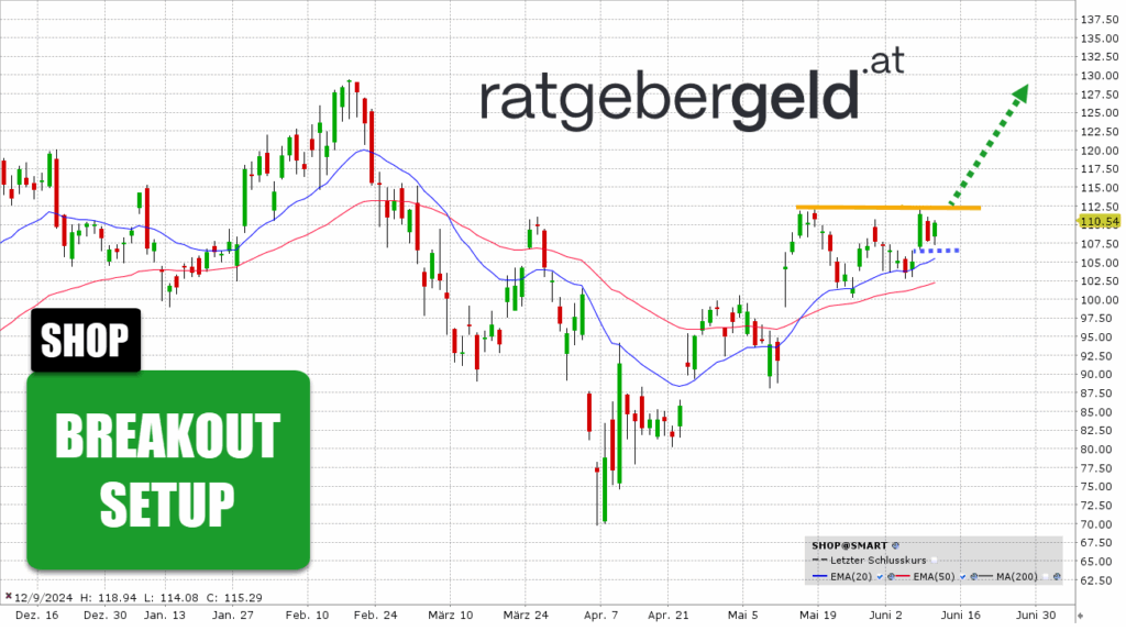 Day Trading Tips Day Trading Tips