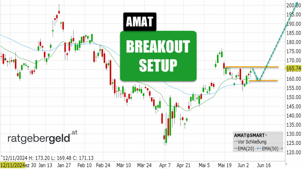 Applied Materials (AMAT)