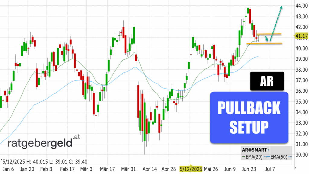 Antero Resources (AR)