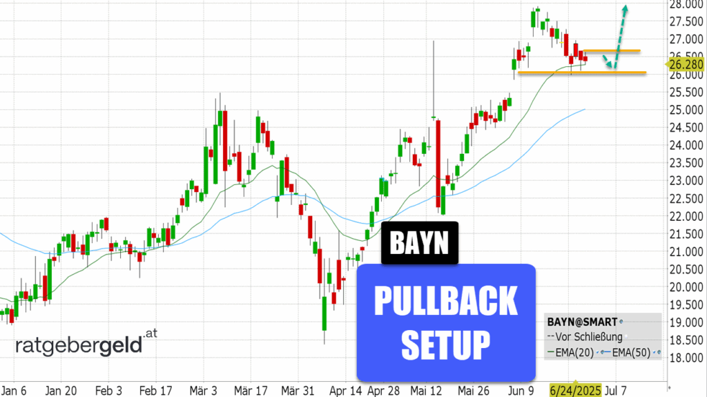 Bayer (BAYN)