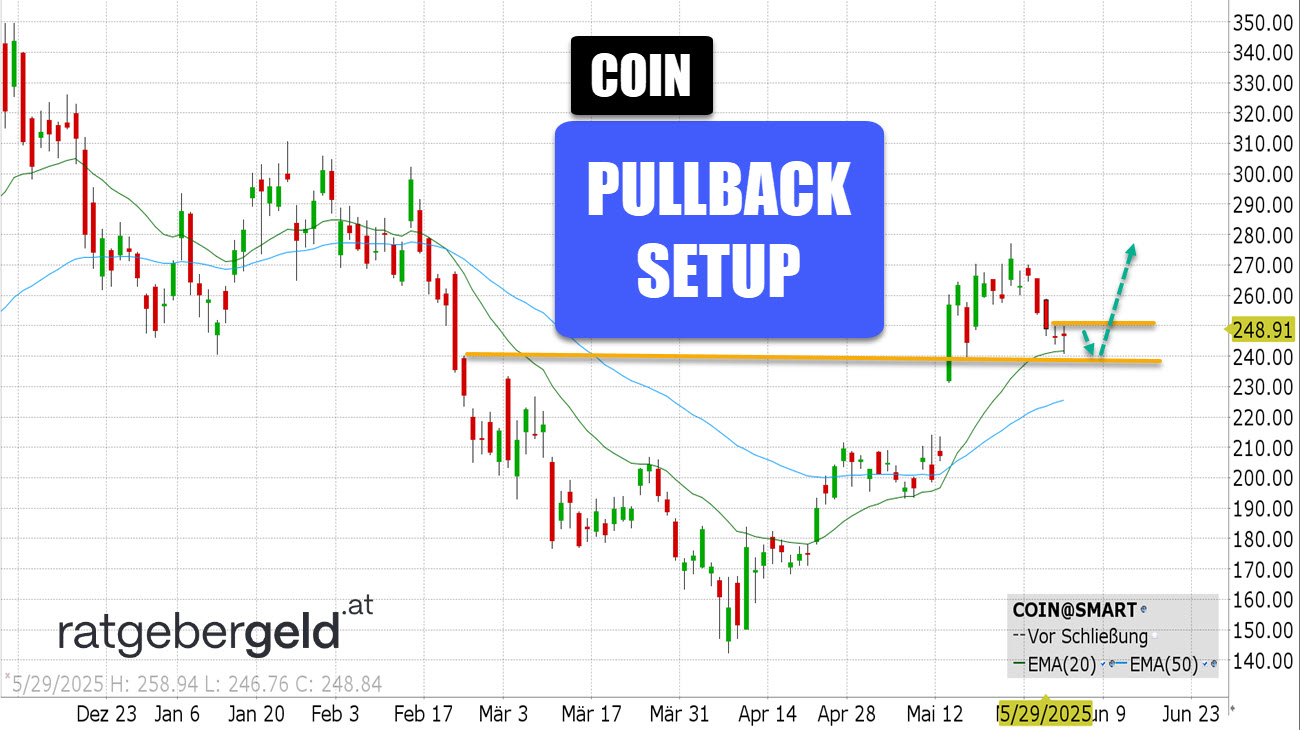 Coinbase (COIN)