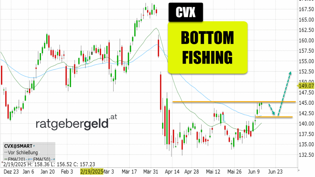 Chevron (CVX)