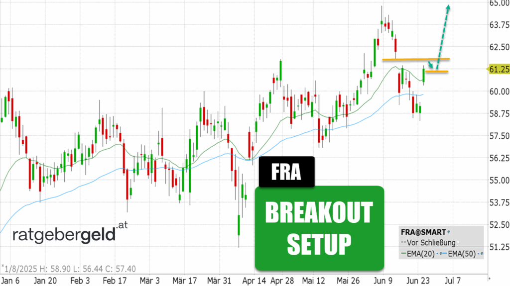Fraport (FRA)