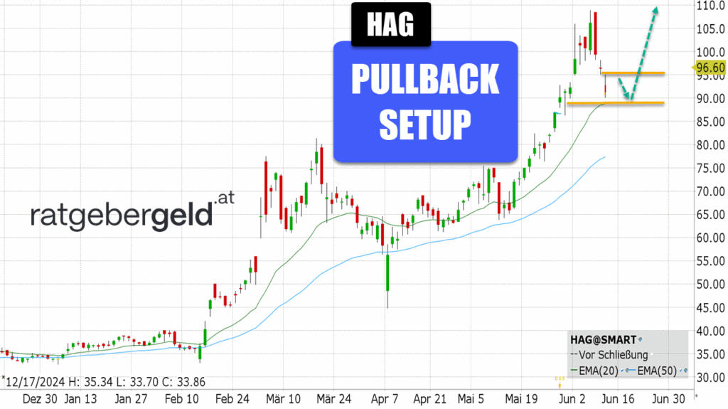 Hensoldt (HAG)