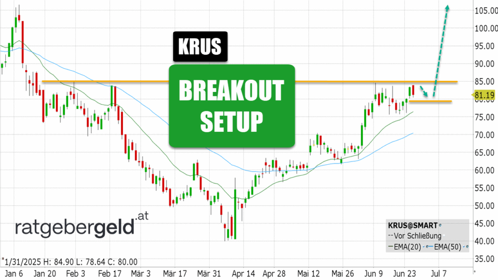 Kura Sushi USA (KRUS)