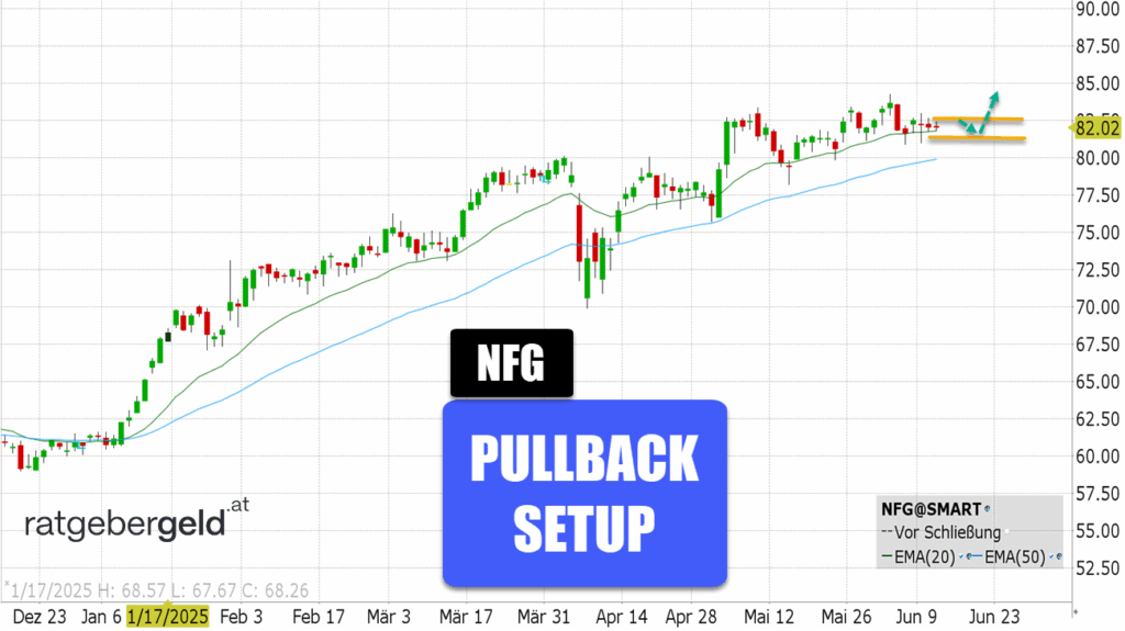National Fuel Gas (NFG)
