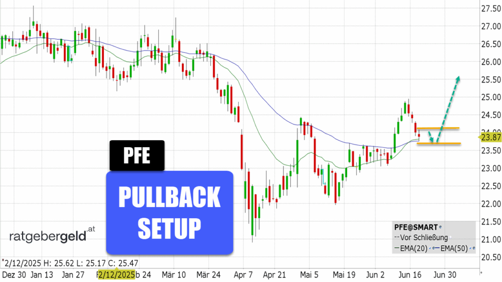 Pfizer (PFE)