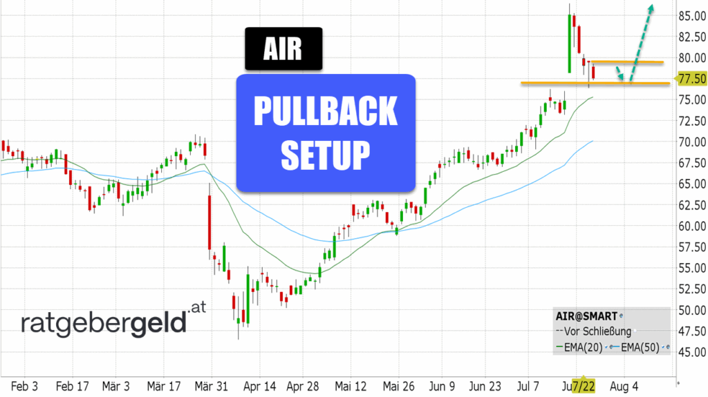 AAR Corporation (AIR)