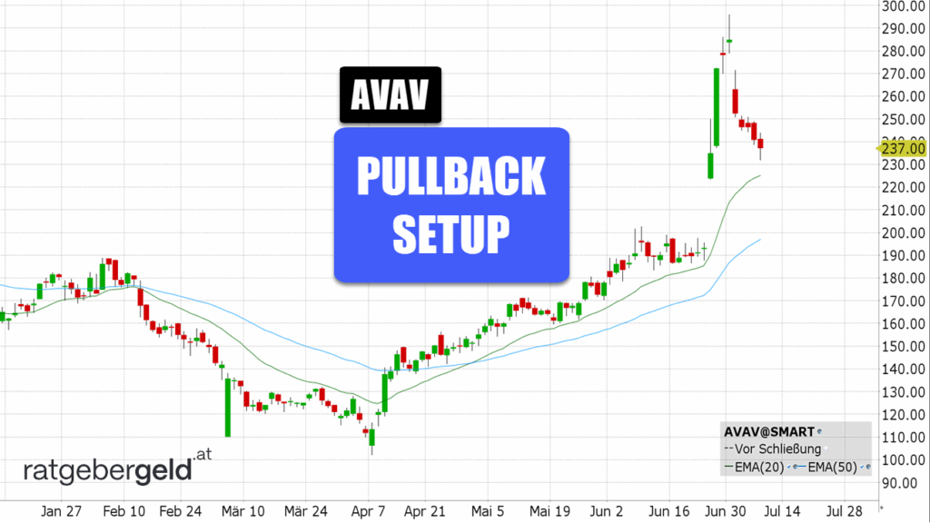 AeroVironment (AVAV)