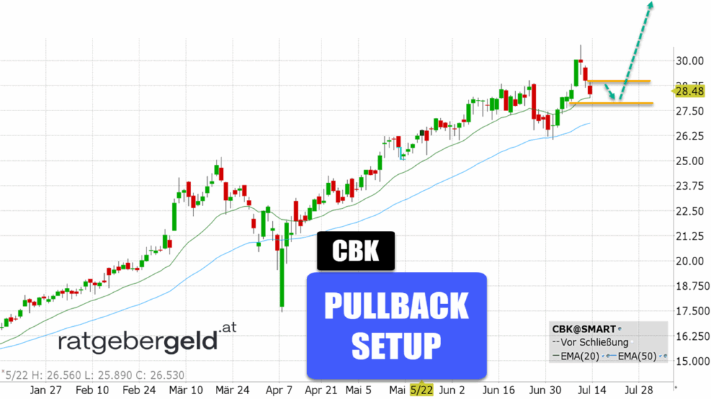 Commerzbank (CBK)