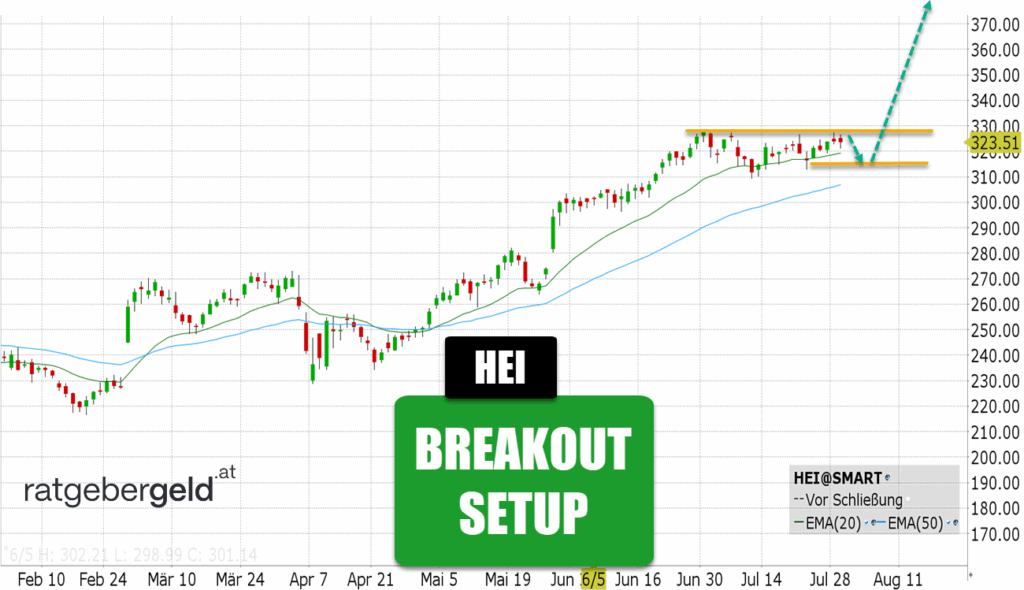 Heico Corporation (HEI)