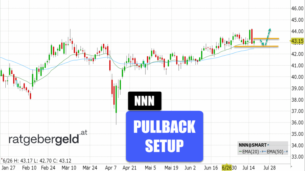 National Retail Properties (NNN)