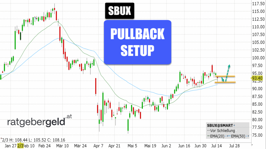 Starbucks (SBUX)