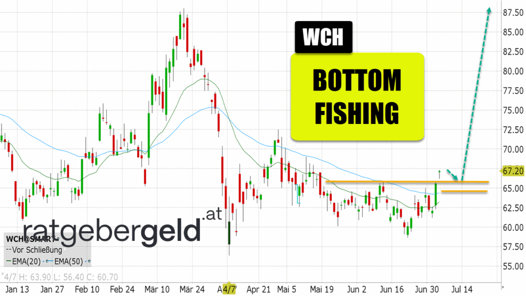 Wacker Chemie (WCH)