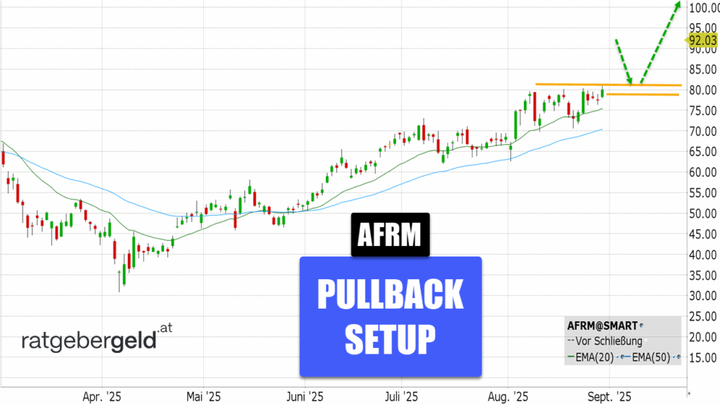 Affirm Holdings (AFRM)