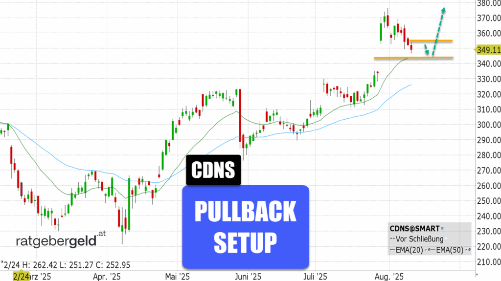 Cadence Design Systems (CDNS)