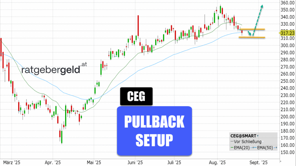Constellation Energy (CEG)