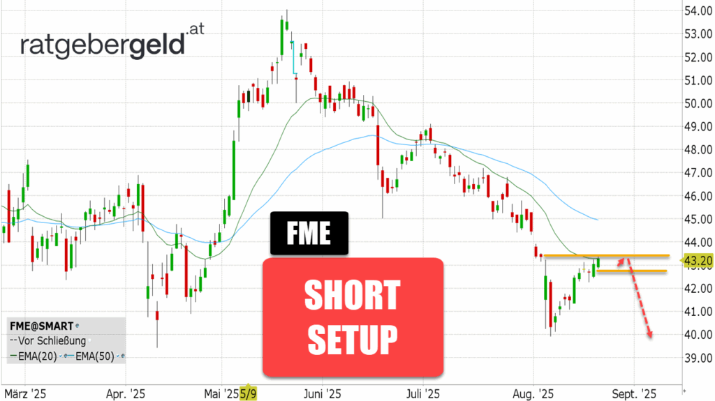 Fresenius Medical Care (FME)