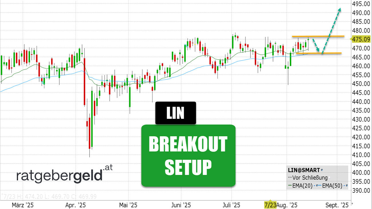 Linde (LIN)