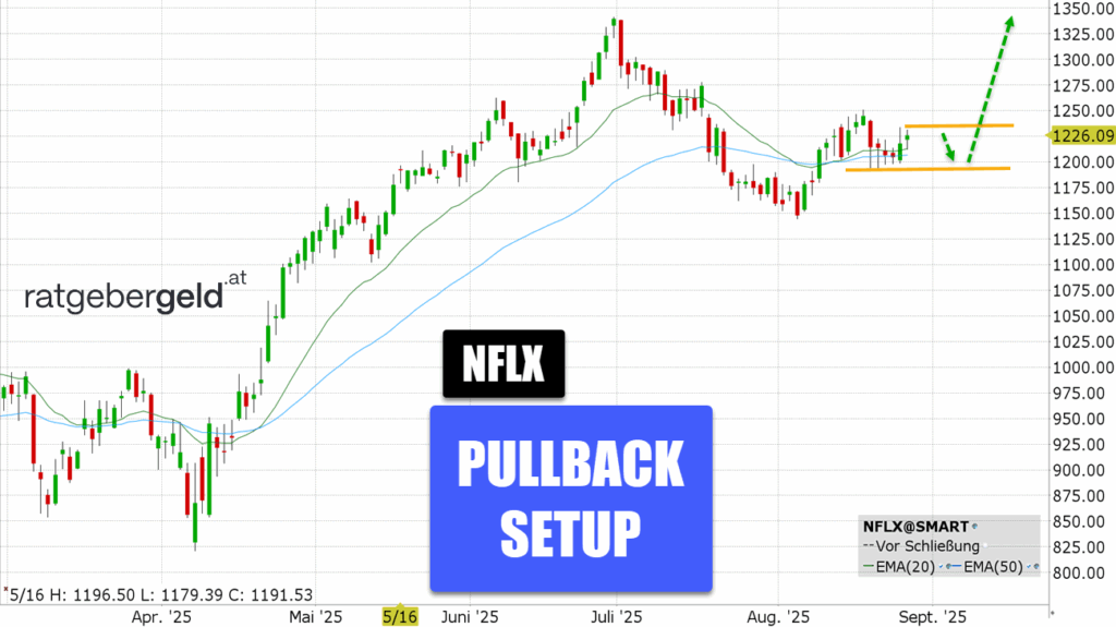 Netflix (NFLX)