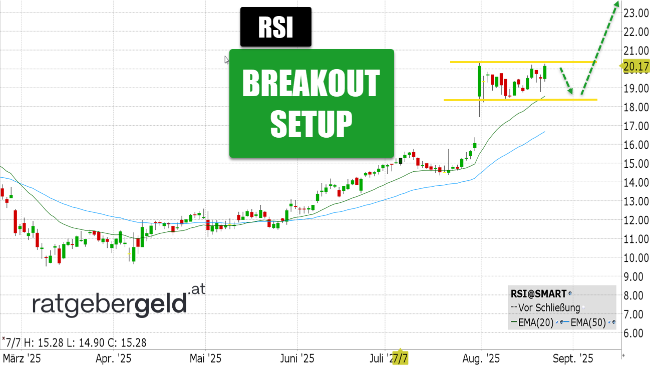 Rush Street Interactive (RSI)