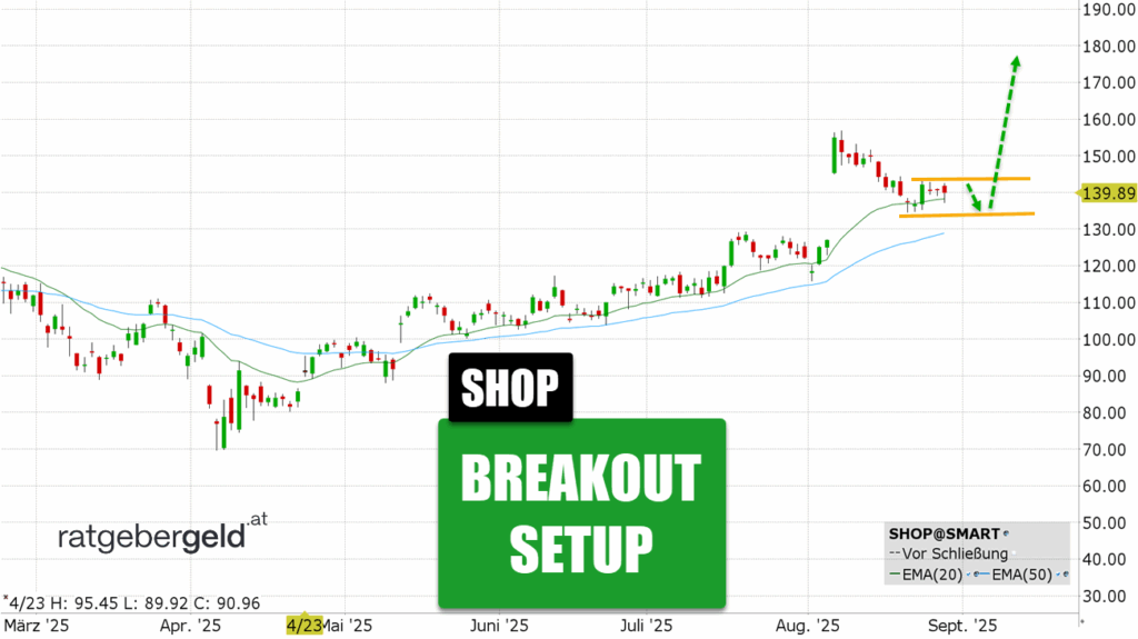 Shopify (SHOP)