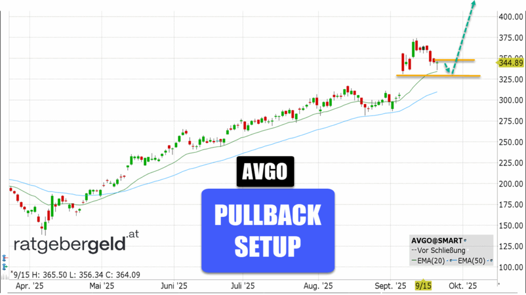 Broadcom (AVGO)
