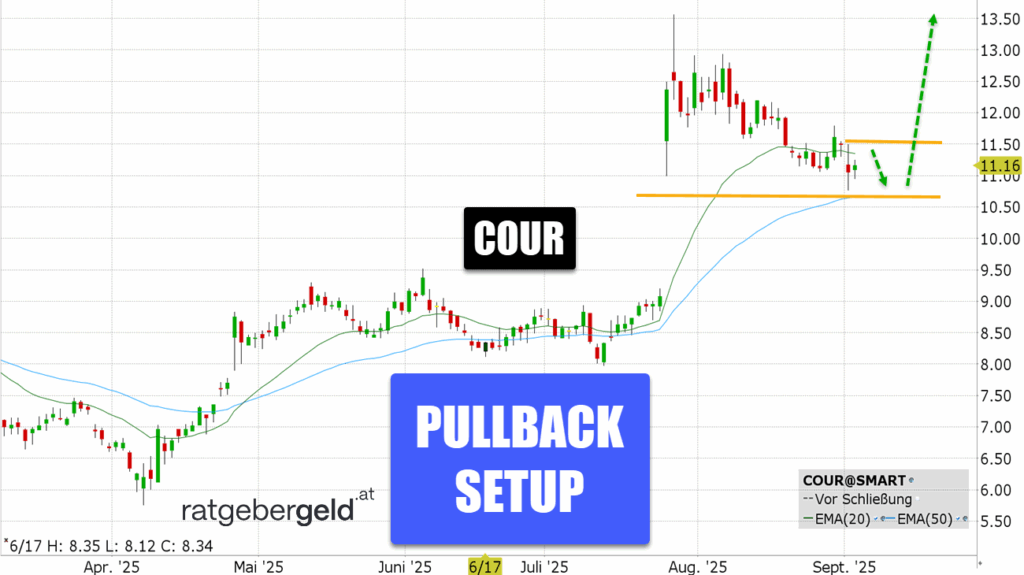 Coursera (COUR)
