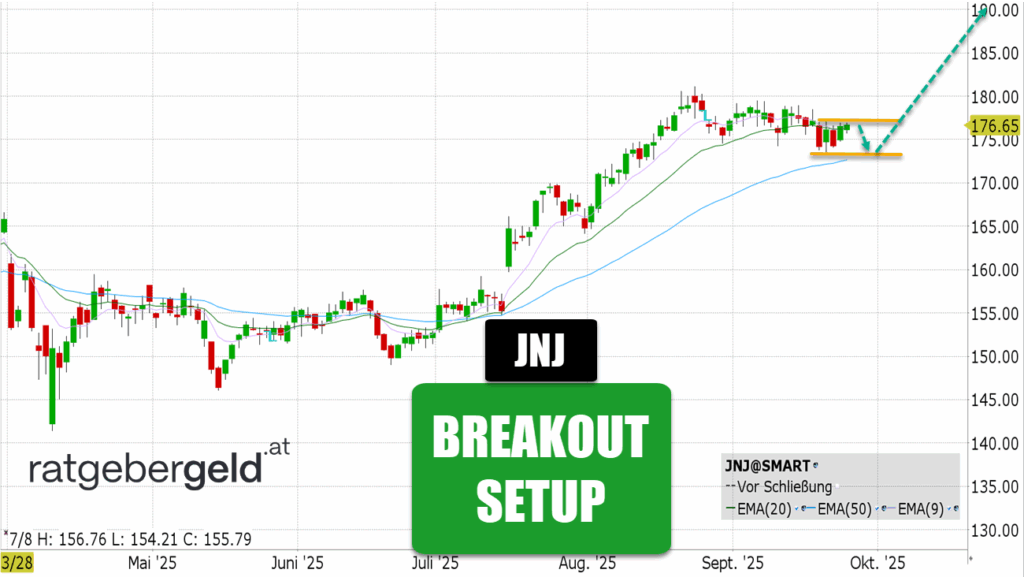 Johnson & Johnson (JNJ)