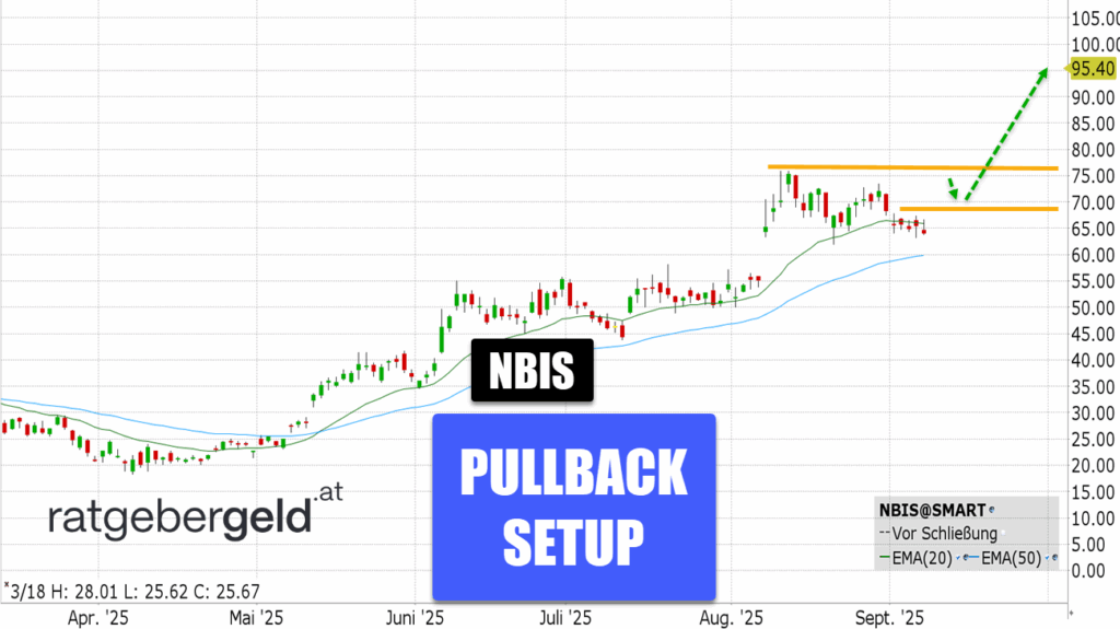 Nebius Group (NBIS)