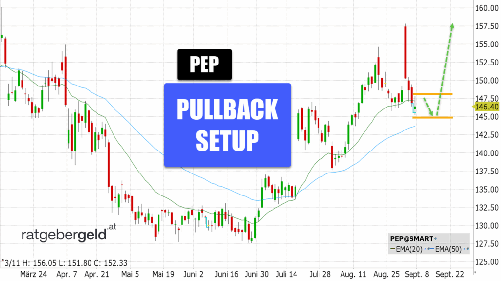 PepsiCo (PEP)