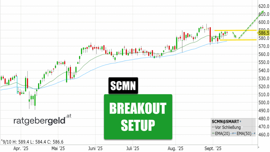 Swisscom (SCMN)